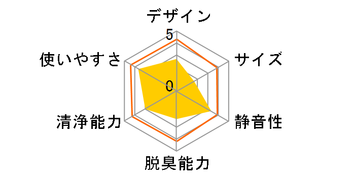 MC757-W�̃��[�U�[���r���[