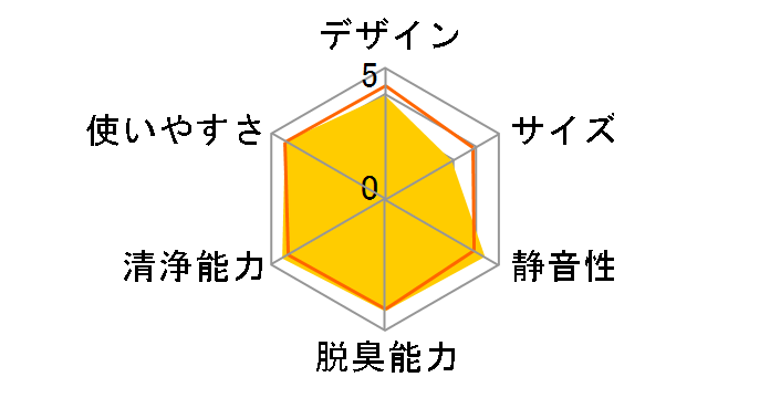 ACM75F-W�̃��[�U�[���r���[