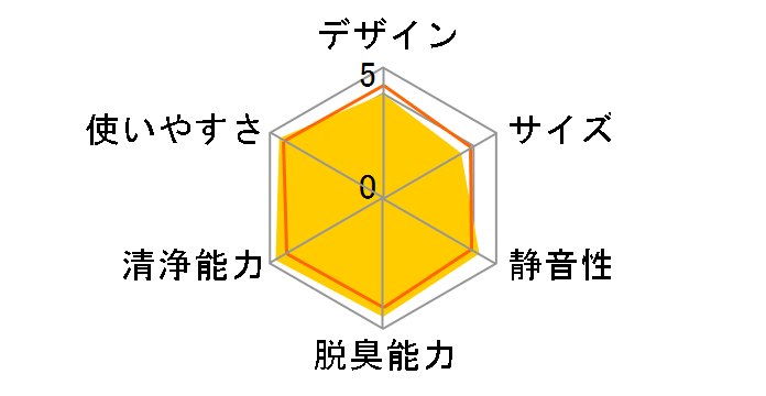 �t���b�V���X�g���[�} ���N���G�[�� ACM75G�̃��[�U�[���r���[