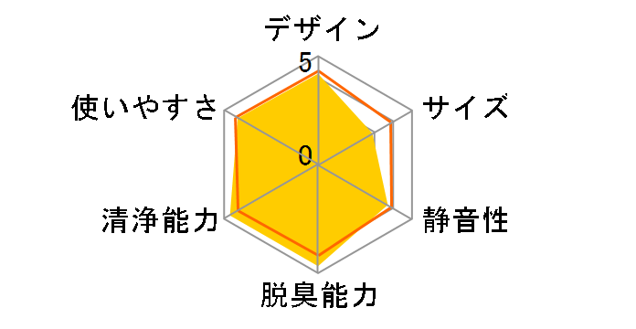 �N���A�t�H�[�X MCZ659�̃��[�U�[���r���[