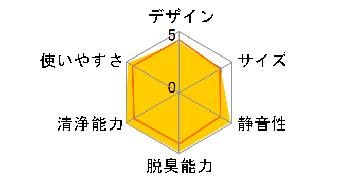 ���N���G�[�� MC809�̃��[�U�[���r���[