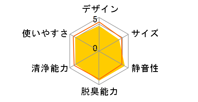 ���N���G�[�� MC709�̃��[�U�[���r���[