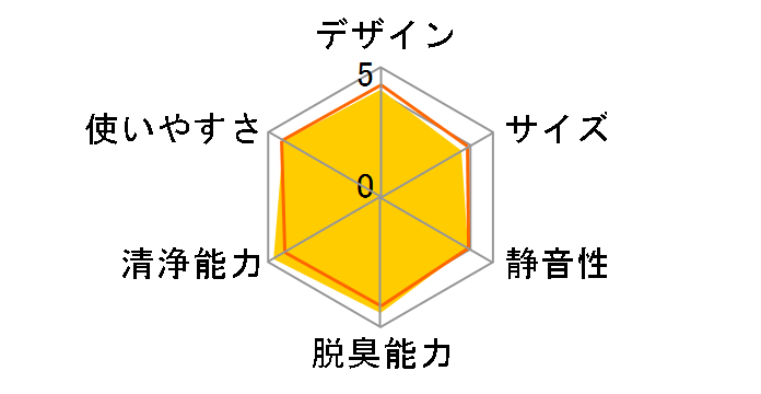 ���N���G�[�� ACM75H�̃��[�U�[���r���[