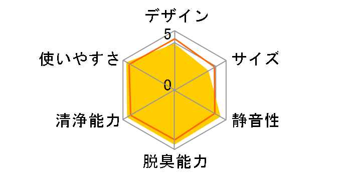 ���邨�� ���N���G�[�� MCK75J�̃��[�U�[���r���[