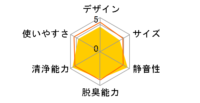 ���N���G�[�� MC75J�̃��[�U�[���r���[