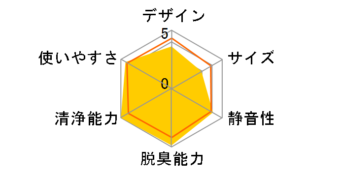 �N���A�t�H�[�X MCZ65J�̃��[�U�[���r���[