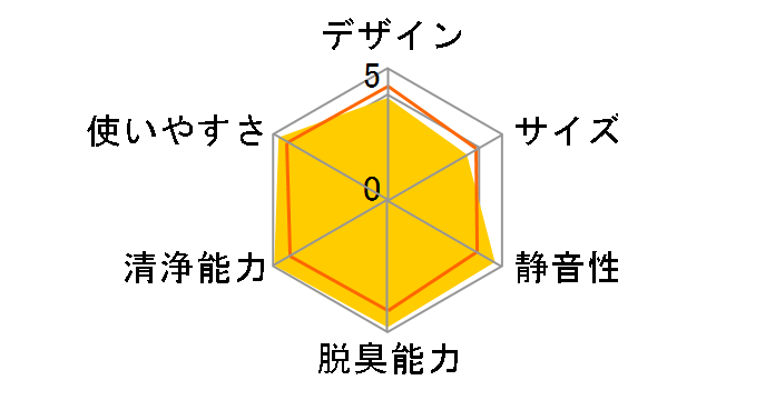 ���邨�����N���G�[�� ACK75J�̃��[�U�[���r���[