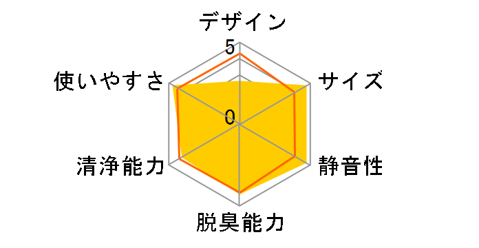 �T���[�� KO-104R�̃��[�U�[���r���[