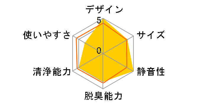 AC-4357�̃��[�U�[���r���[