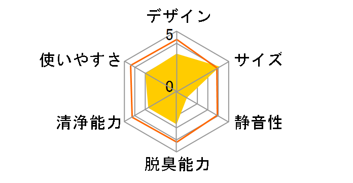 AC-4315�̃��[�U�[���r���[