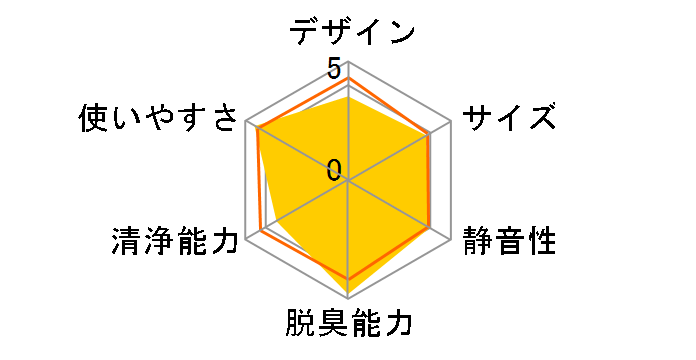 DAS-30P�̃��[�U�[���r���[