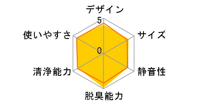 DAS-301R�̃��[�U�[���r���[