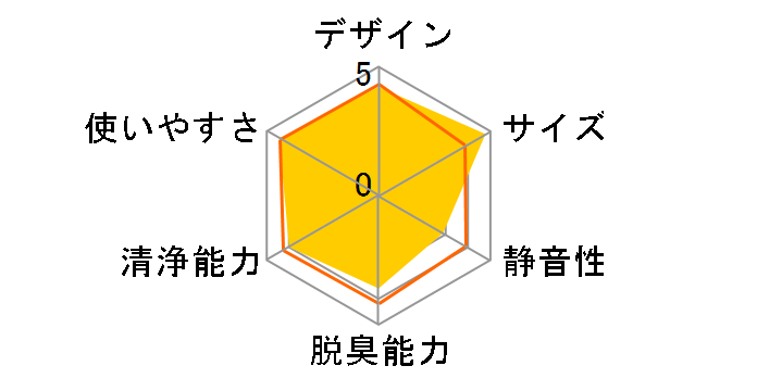 EP-X11�̃��[�U�[���r���[