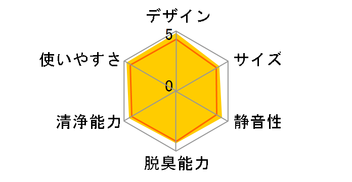 �N���G�A �E�L��� EP-AV500�̃��[�U�[���r���[