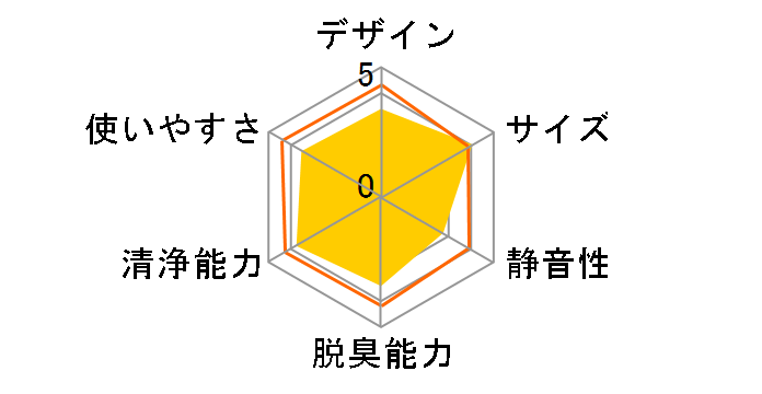 �N���G�A EP-AZ10�̃��[�U�[���r���[