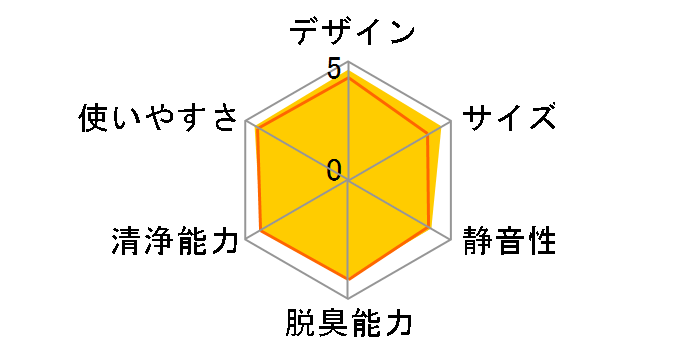 �N���G�A EP-BZ30�̃��[�U�[���r���[