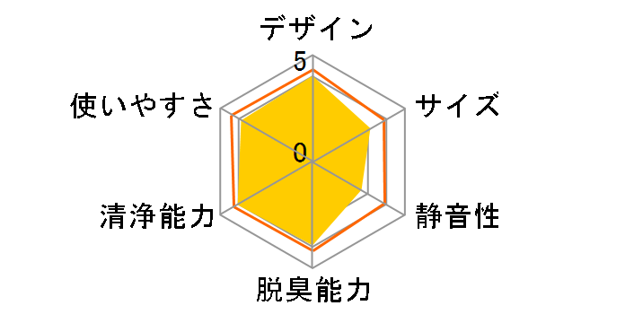 ��C���K���{ �N���G�A7 EP-CV1000�̃��[�U�[���r���[