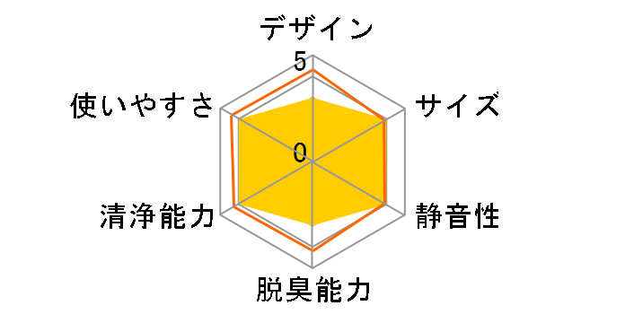 �N���G�A EP-CX40�̃��[�U�[���r���[