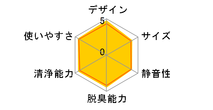 ���邨���G�A�[���b�` F-VXD50�̃��[�U�[���r���[