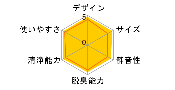 F-PXD50�̃��[�U�[���r���[