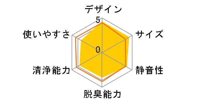 F-PJD35�̃��[�U�[���r���[