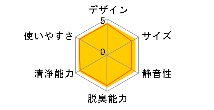 F-PDD30�̃��[�U�[���r���[