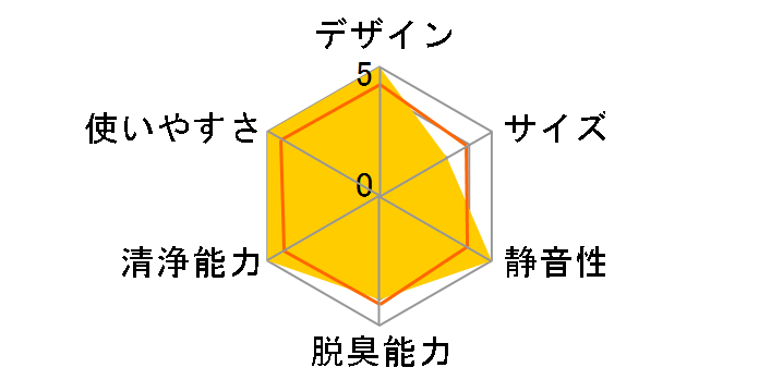 MA-V401�̃��[�U�[���r���[