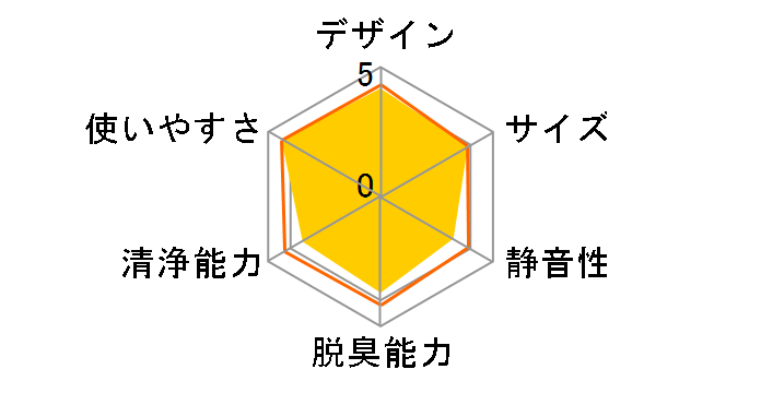 Pure Mist Air MA-265�̃��[�U�[���r���[