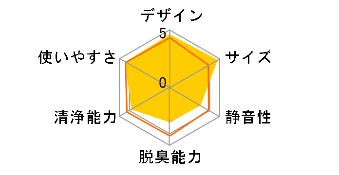 Pure Mist Air MA-266SV�̃��[�U�[���r���[