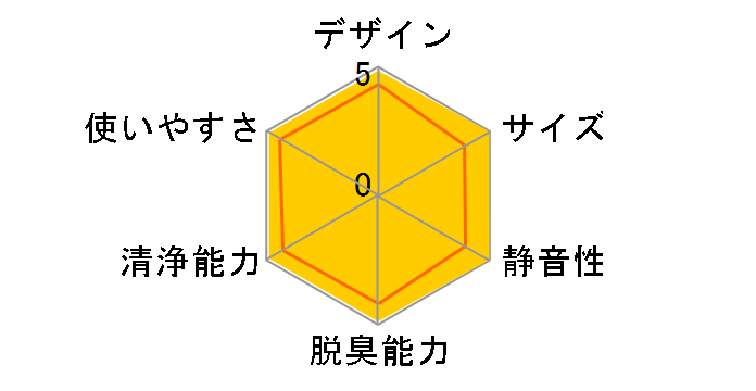 MA-436�̃��[�U�[���r���[