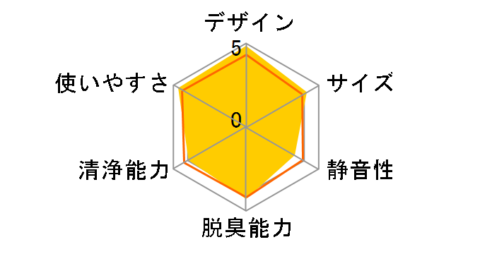 ���N���A�G�A MA-517DK�̃��[�U�[���r���[