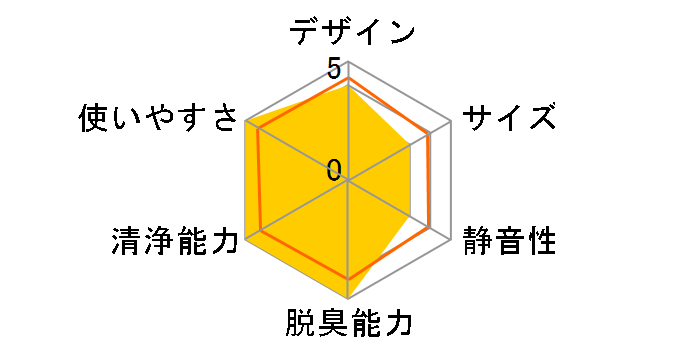 MA-517SV�̃��[�U�[���r���[