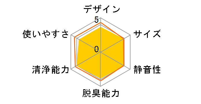 MA-267SV�̃��[�U�[���r���[