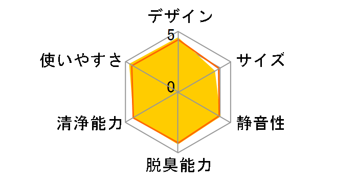 ���N���A�G�A MA-518DK�̃��[�U�[���r���[