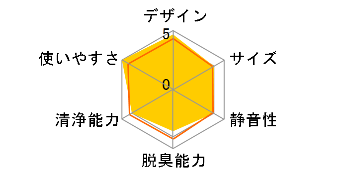 MA-268SV�̃��[�U�[���r���[