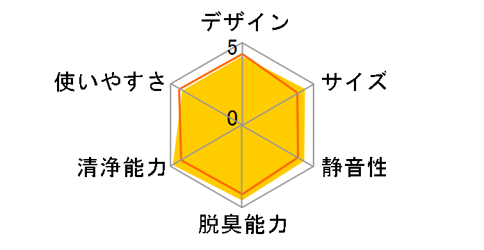 EH-3000�̃��[�U�[���r���[