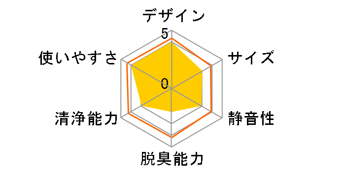 EH-3010�̃��[�U�[���r���[