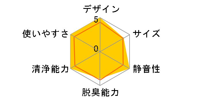 EH3553�̃��[�U�[���r���[