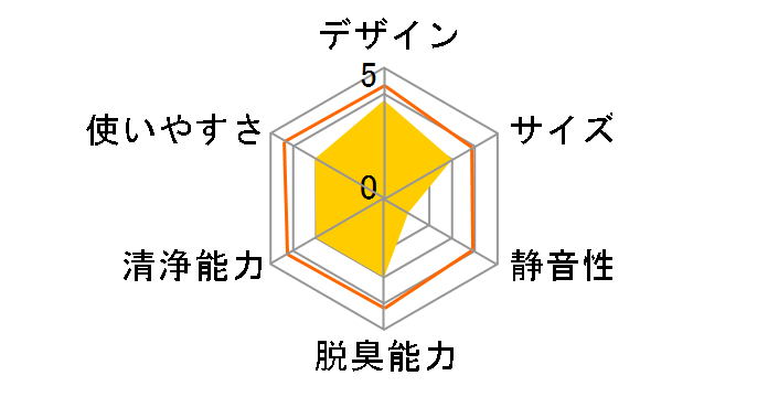 EH3711�̃��[�U�[���r���[