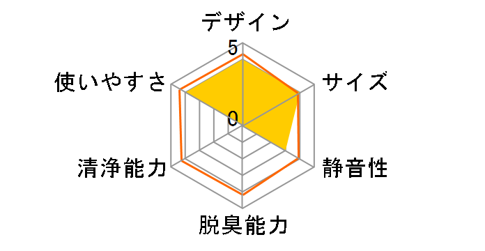 EH4010�̃��[�U�[���r���[