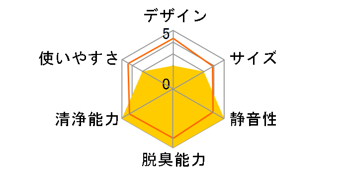 F-P06U4�̃��[�U�[���r���[