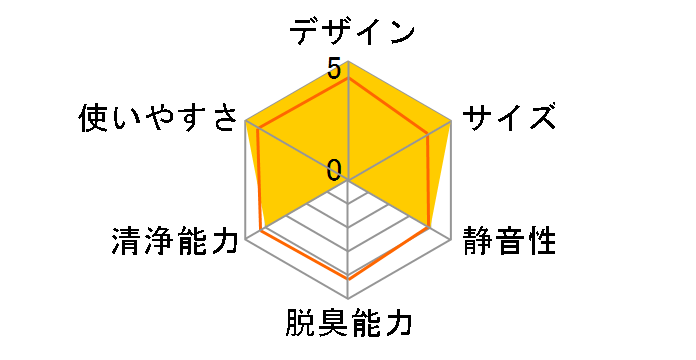 F-P12DY�̃��[�U�[���r���[