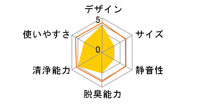 F-P18SY�̃��[�U�[���r���[