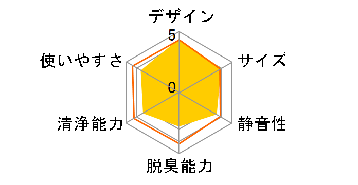 �G�A�[���b�` F-P26SZ�̃��[�U�[���r���[