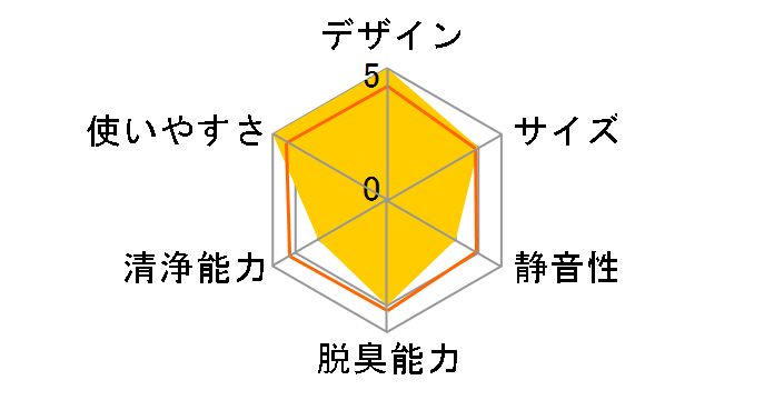 �G�A�[���b�` F-P22SZ�̃��[�U�[���r���[