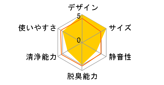 F-P15DZ�̃��[�U�[���r���[