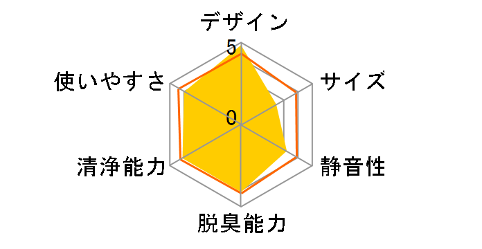 �G�A�[���b�` F-PXA16�̃��[�U�[���r���[