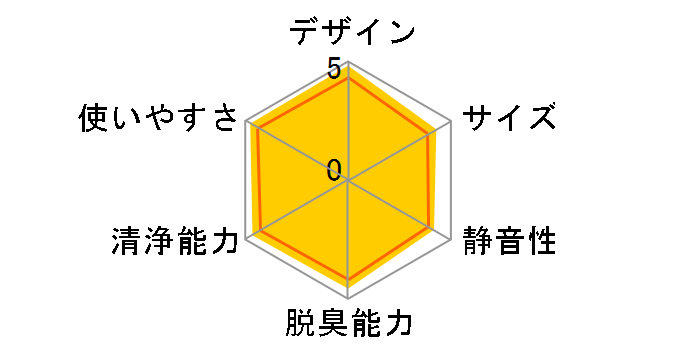 �G�A�[���b�` F-PXA28�̃��[�U�[���r���[