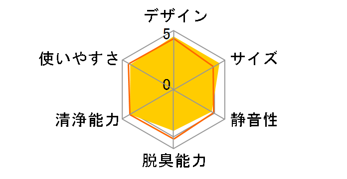 �G�A�[���b�` F-PSA26�̃��[�U�[���r���[