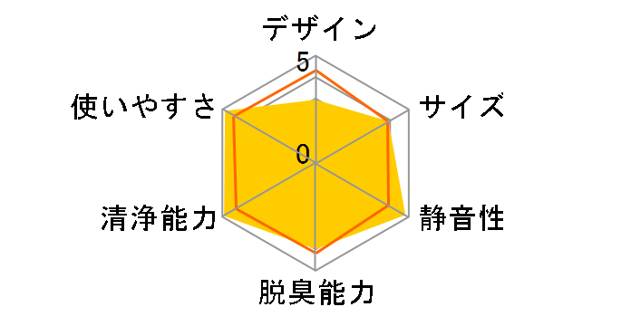 �G�A�[���b�` F-PDA16�̃��[�U�[���r���[